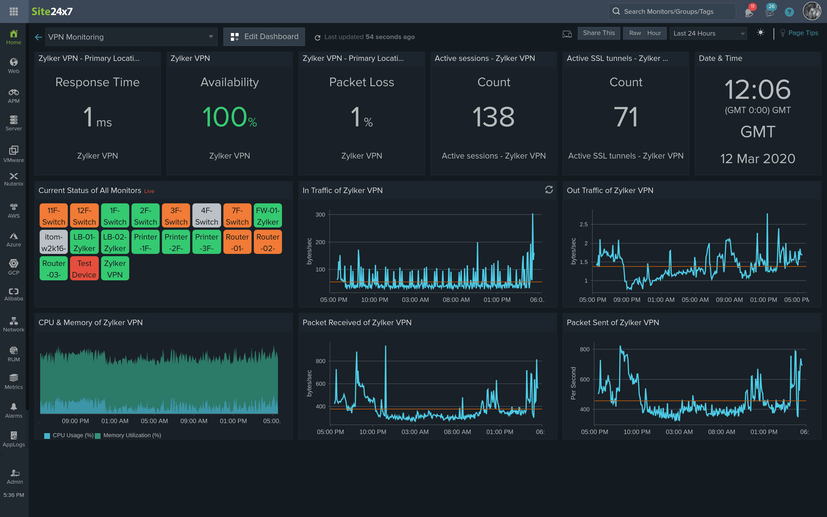 VPN monitoring tool dashboard